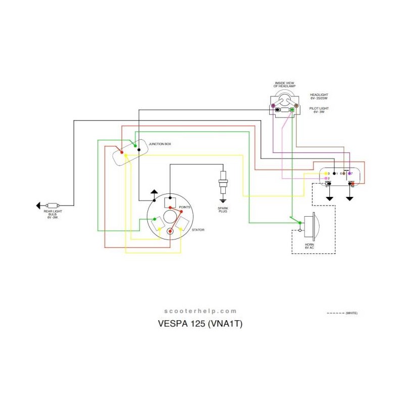 Wiring Loom VNA