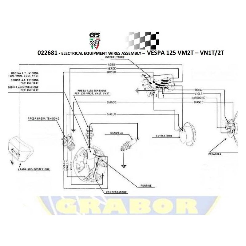 Wiring Loom VM2/VN/VL1