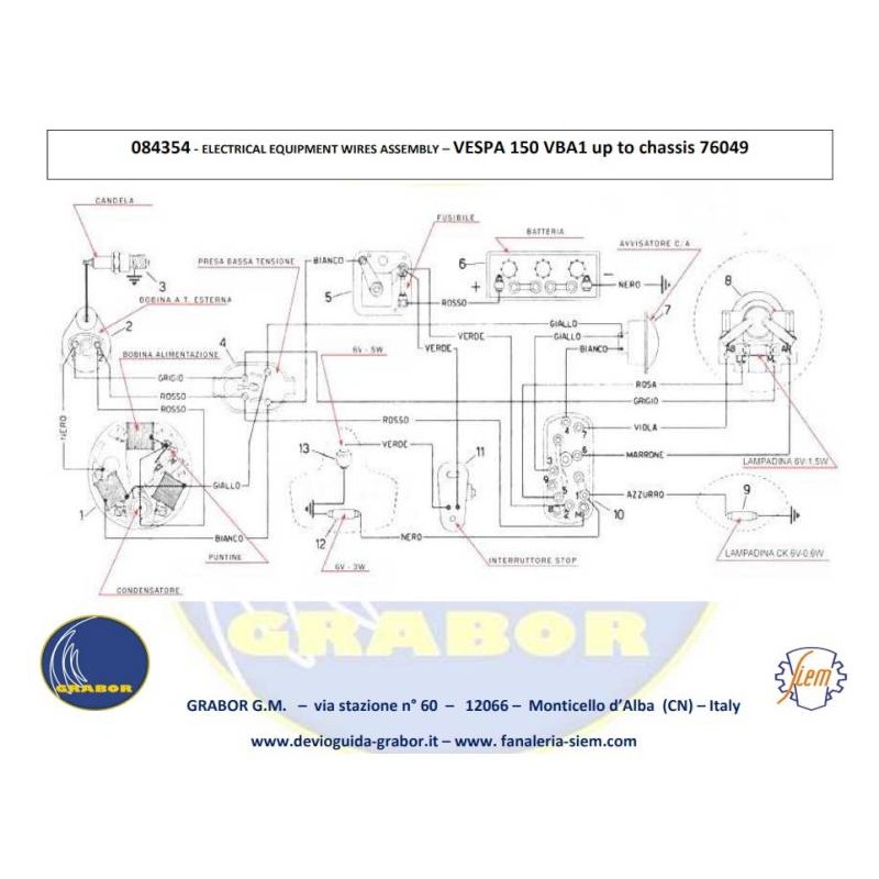Wiring Loom VBA to 76049 DC